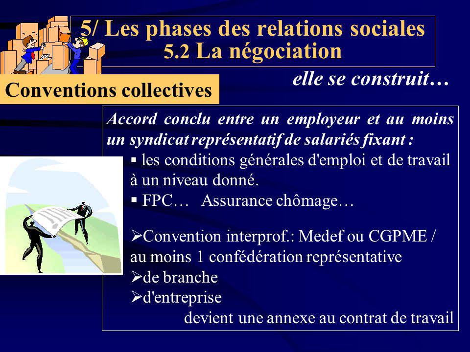 5/ Les phases des relations sociales 5.2 La négociation