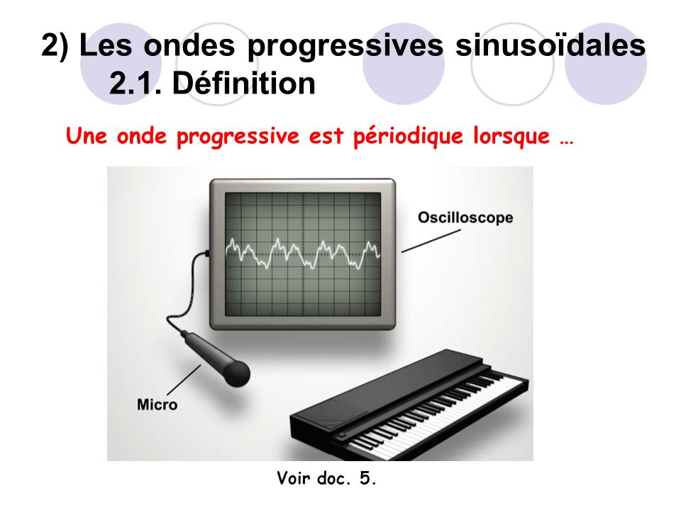2) Les ondes progressives sinusoïdales 2.1. Définition