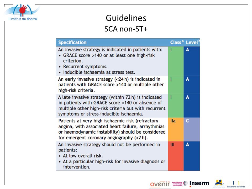 Guidelines SCA non-ST+