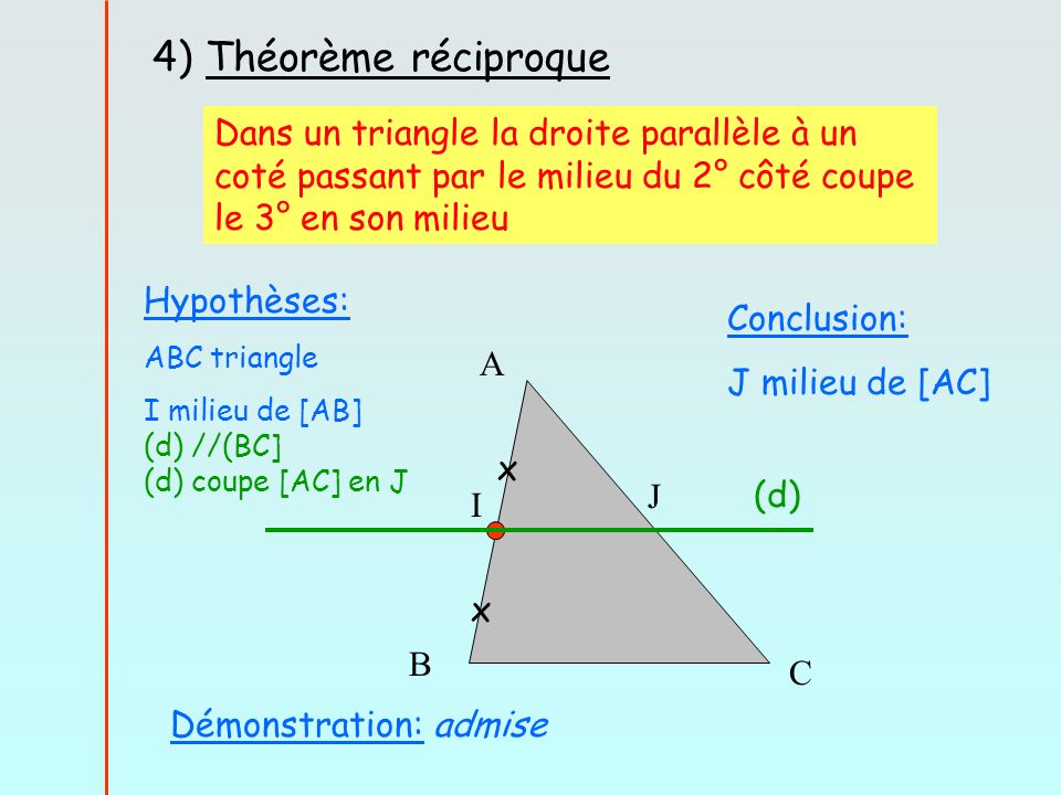4) Théorème réciproque Dans un triangle la droite parallèle à un coté passant par le milieu du 2° côté coupe le 3° en son milieu.