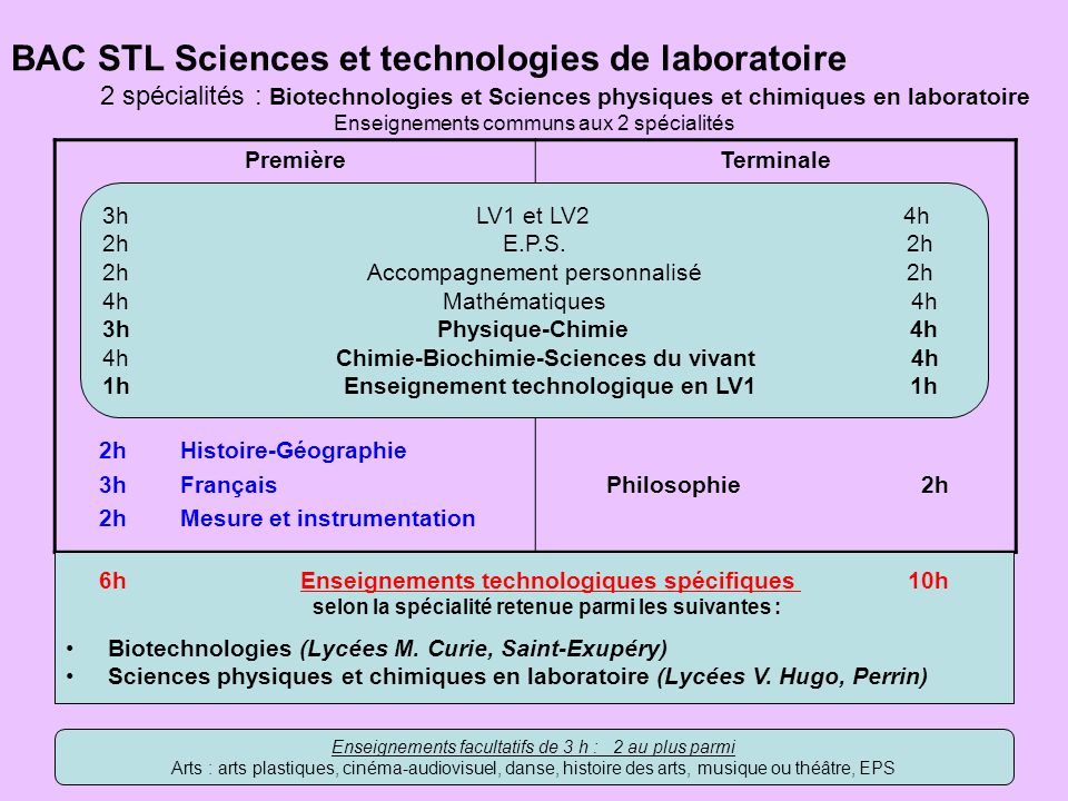 BAC STL Sciences et technologies de laboratoire 2 spécialités : Biotechnologies et Sciences physiques et chimiques en laboratoire
