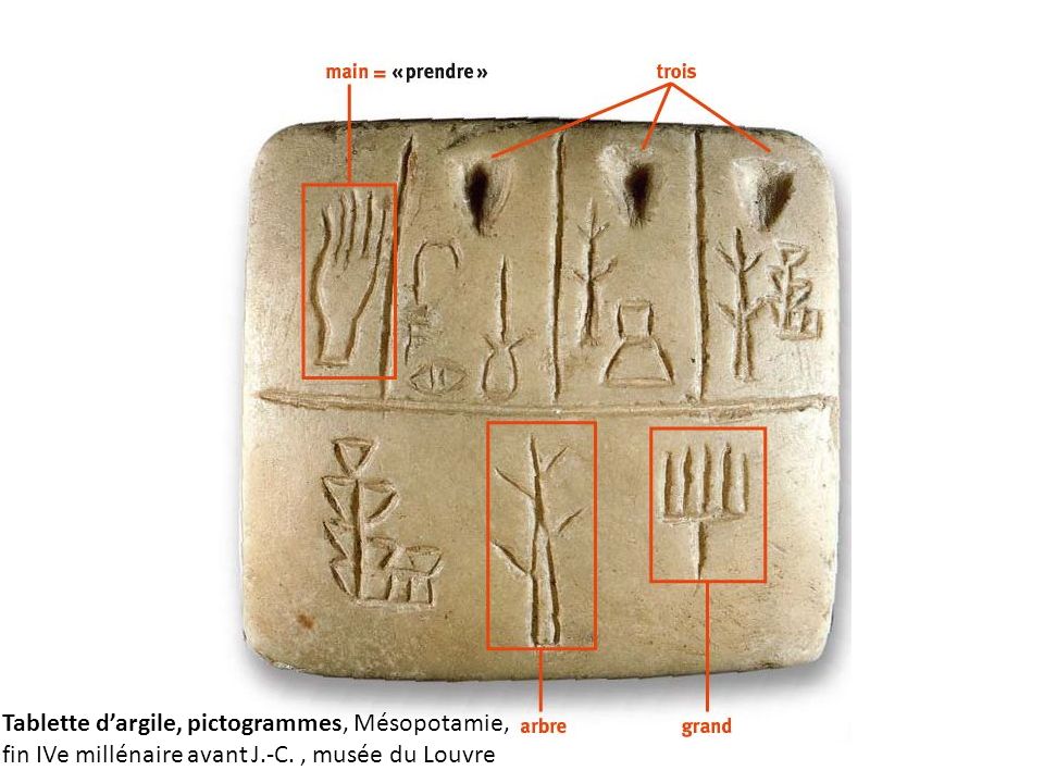 Tablette d’argile, pictogrammes, Mésopotamie, fin IVe millénaire avant J.-C. , musée du Louvre