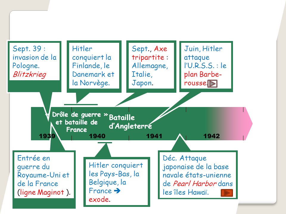 « Drôle de guerre » et bataille de France
