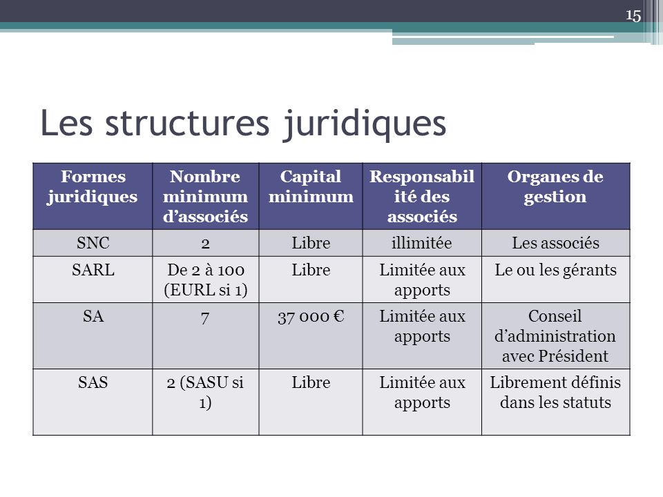 Les structures juridiques