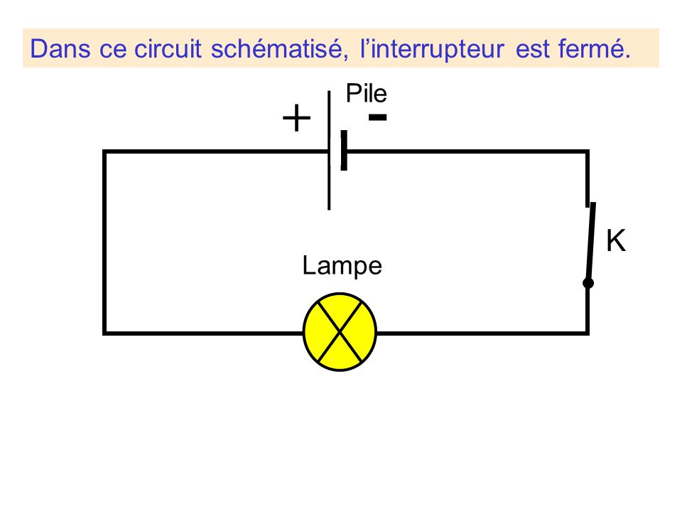 Dans ce circuit schématisé, l’interrupteur est fermé.