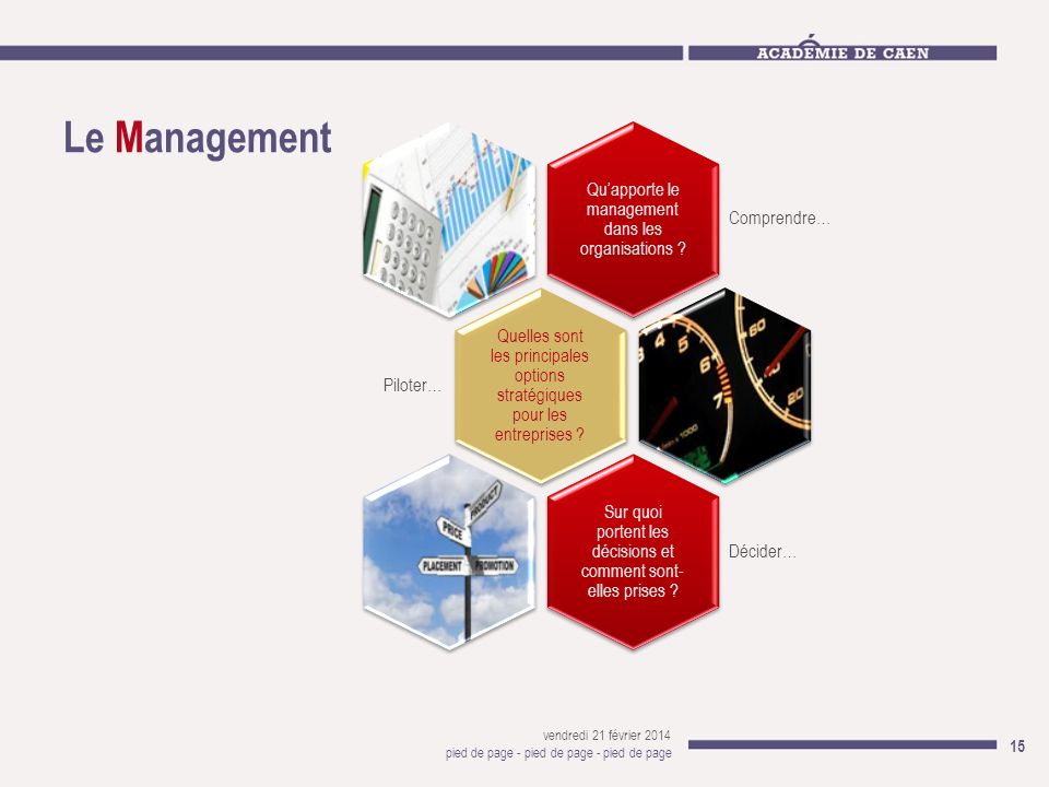 Le Management Qu’apporte le management dans les organisations
