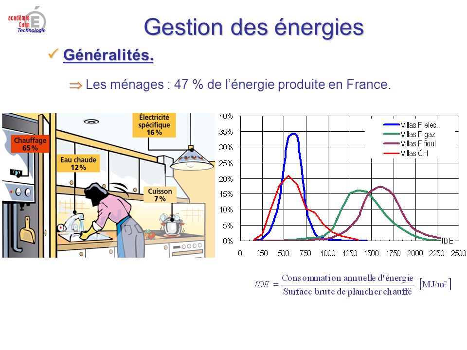  Généralités.  Les ménages : 47 % de l’énergie produite en France.