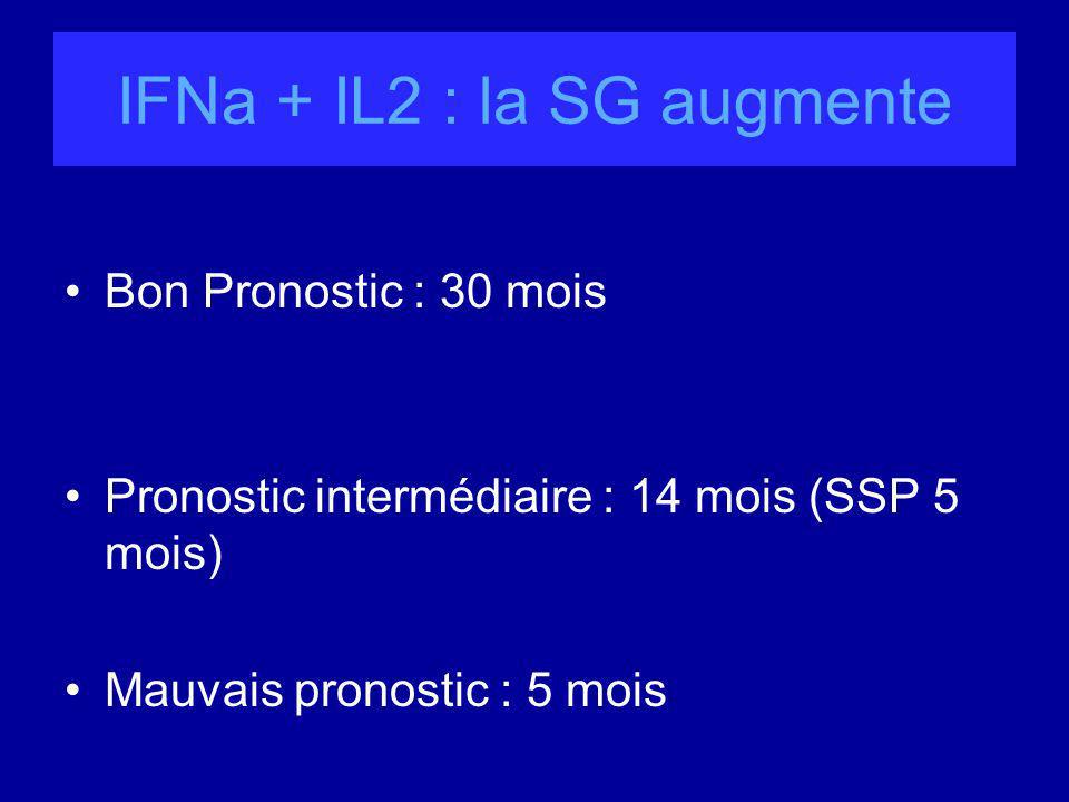 IFNa + IL2 : la SG augmente