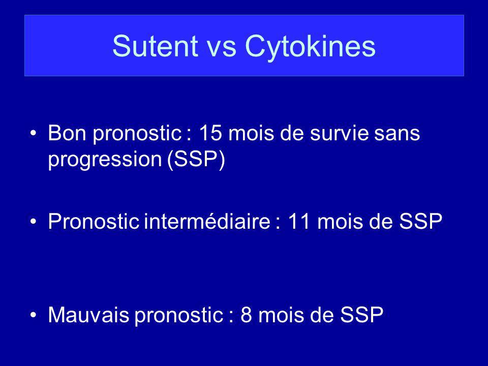Sutent vs Cytokines Bon pronostic : 15 mois de survie sans progression (SSP) Pronostic intermédiaire : 11 mois de SSP.