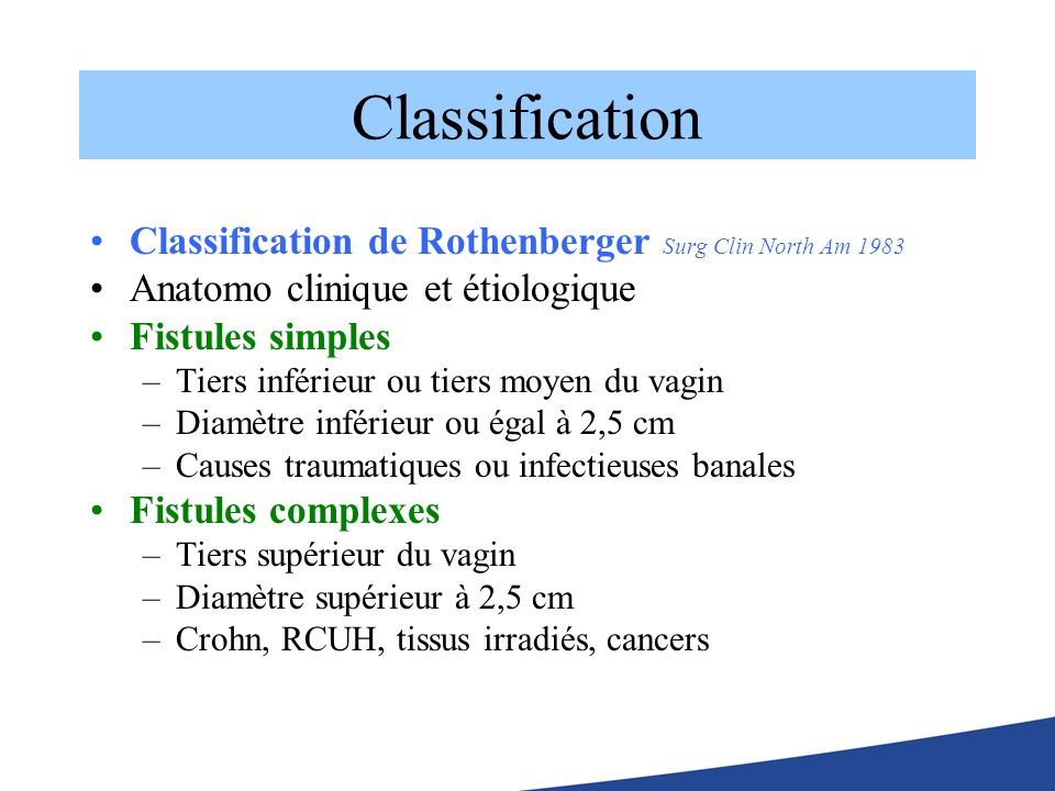 Classification Classification de Rothenberger Surg Clin North Am 1983