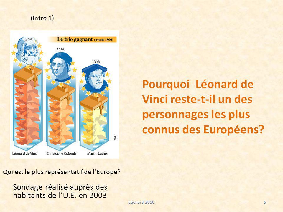 (Intro 1) Pourquoi Léonard de Vinci reste-t-il un des personnages les plus connus des Européens Qui est le plus représentatif de l’Europe