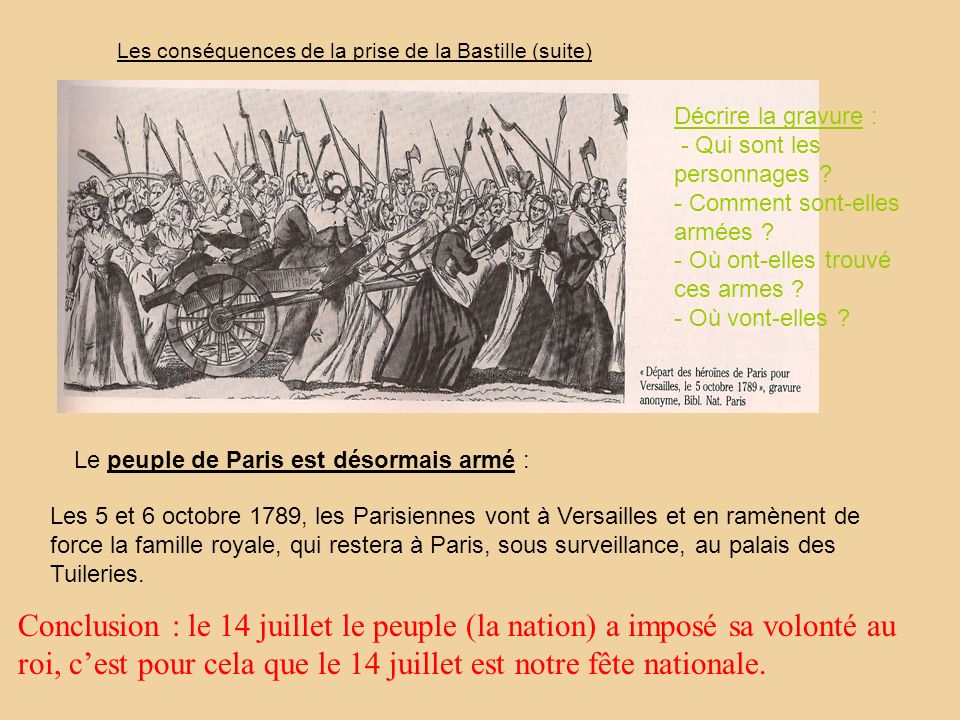 Les conséquences de la prise de la Bastille (suite)