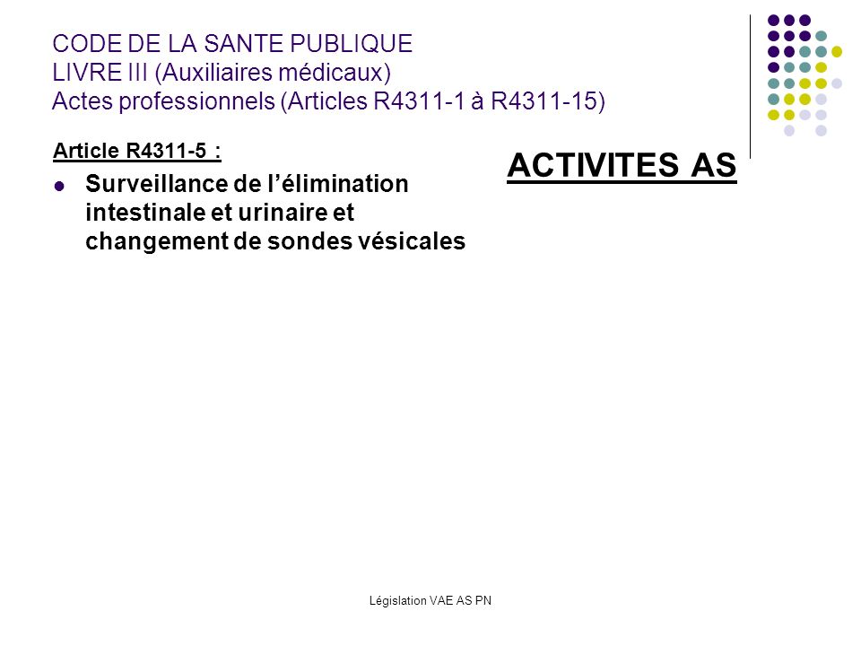 CODE DE LA SANTE PUBLIQUE LIVRE III (Auxiliaires médicaux) Actes professionnels (Articles R à R )