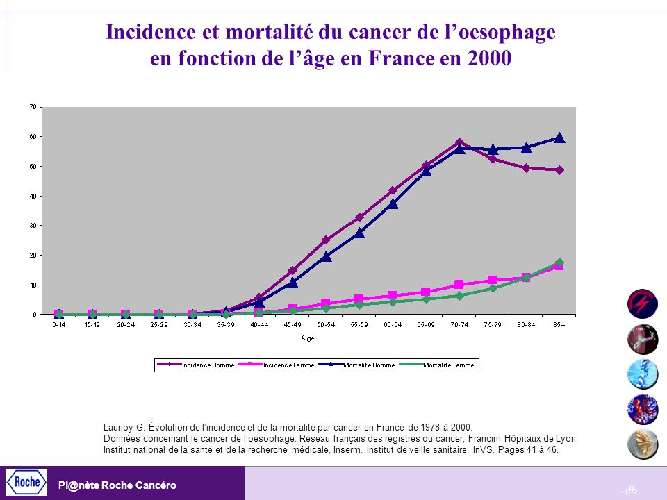 Incidence et mortalité du cancer de l’oesophage en fonction de l’âge en France en 2000