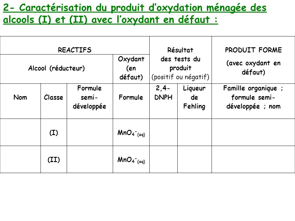 2- Caractérisation du produit d’oxydation ménagée des alcools (I) et (II) avec l’oxydant en défaut :