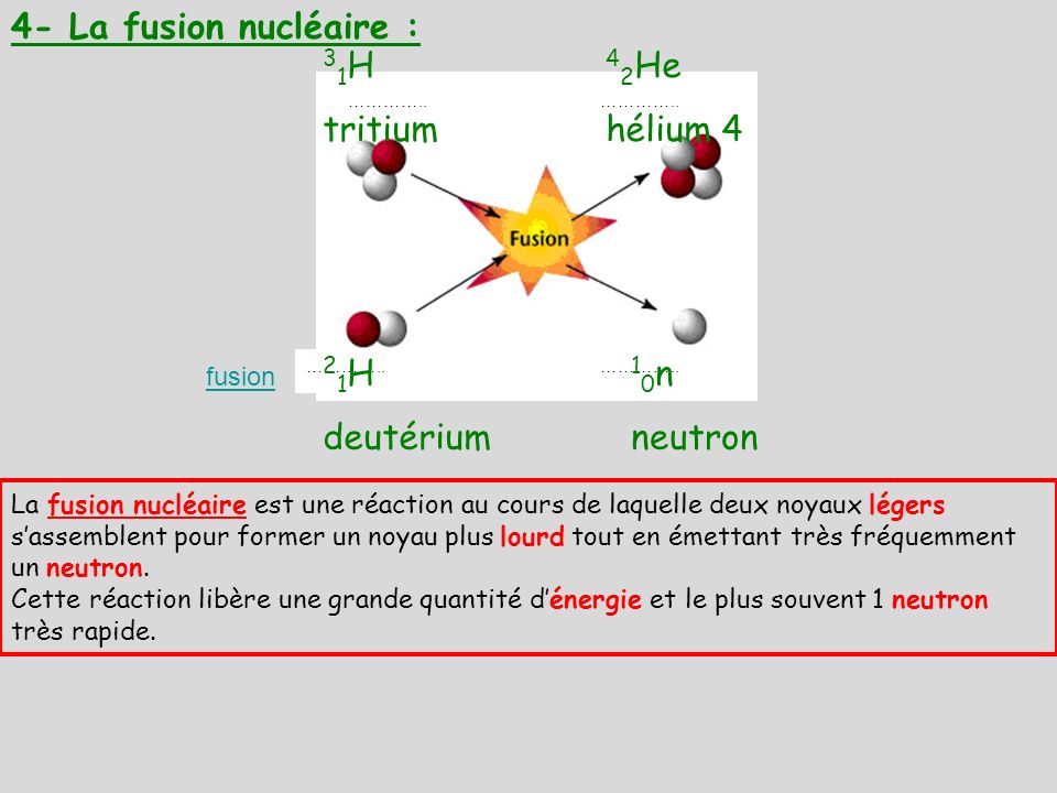 4- La fusion nucléaire : 31H tritium 42He hélium 4 21H deutérium 10n