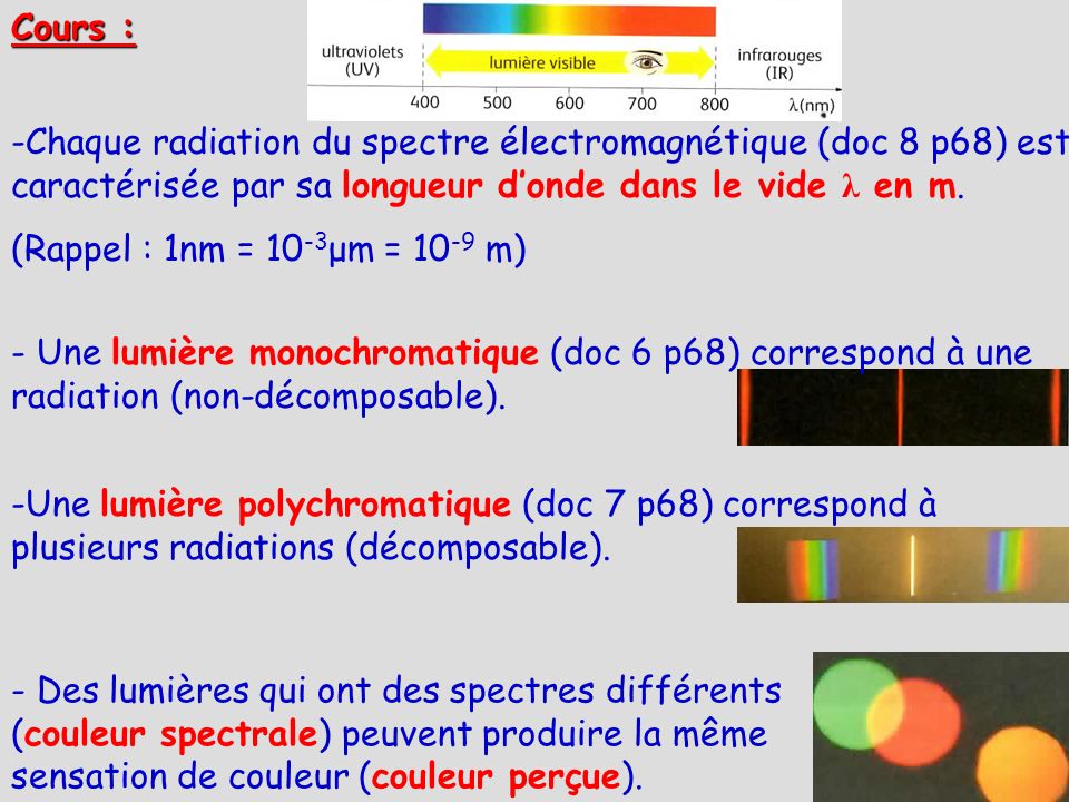 Cours : Chaque radiation du spectre électromagnétique (doc 8 p68) est caractérisée par sa longueur d’onde dans le vide λ en m.