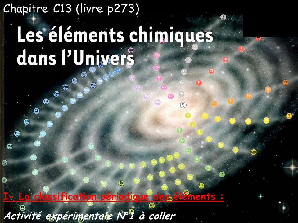 Chapitre C13 (livre p273) I- La classification périodique des éléments : Activité expérimentale N°1 à coller.