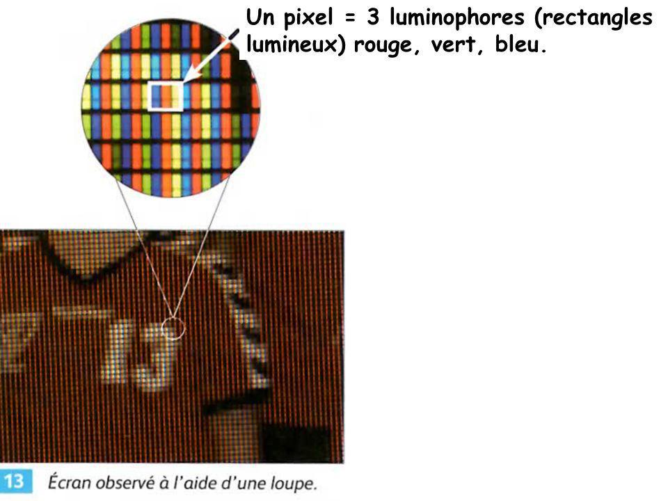 Un pixel = 3 luminophores (rectangles lumineux) rouge, vert, bleu.