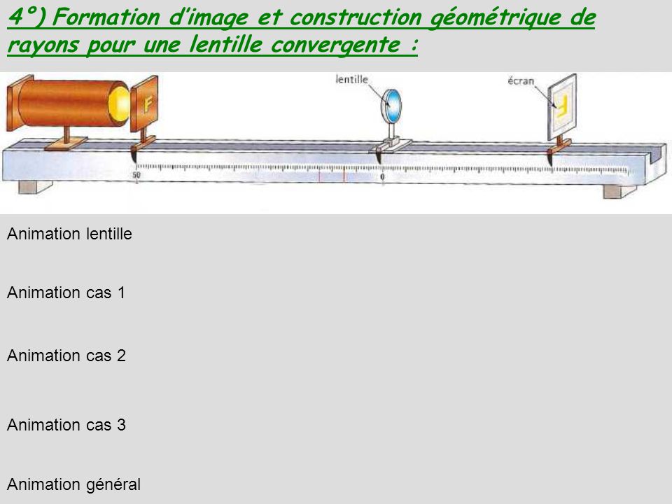 4°) Formation d’image et construction géométrique de rayons pour une lentille convergente :
