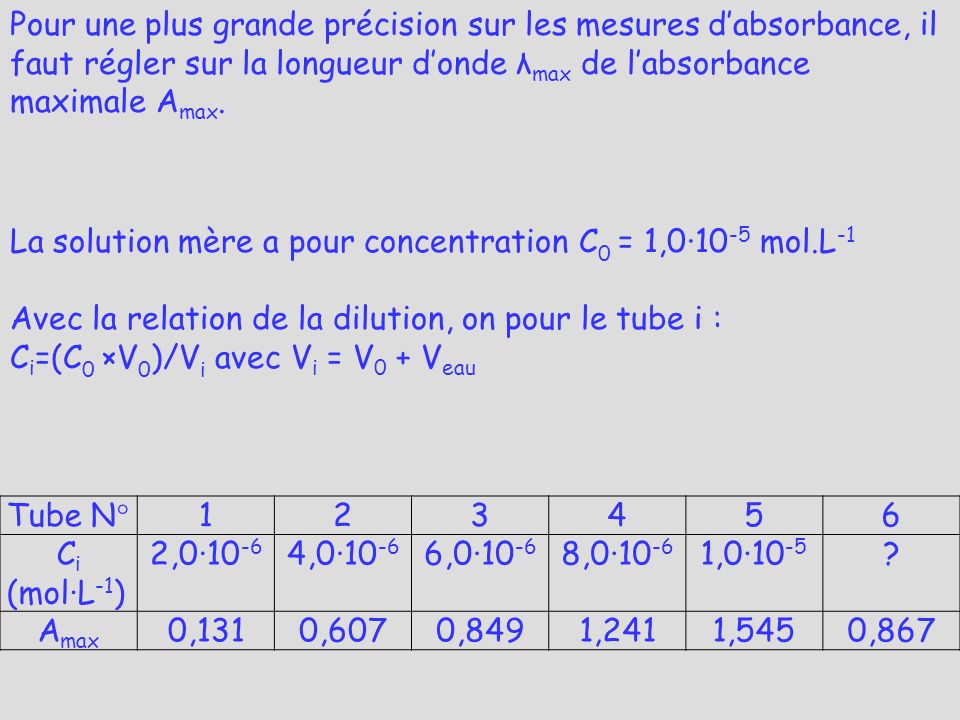 Pour une plus grande précision sur les mesures d’absorbance, il faut régler sur la longueur d’onde λmax de l’absorbance maximale Amax.