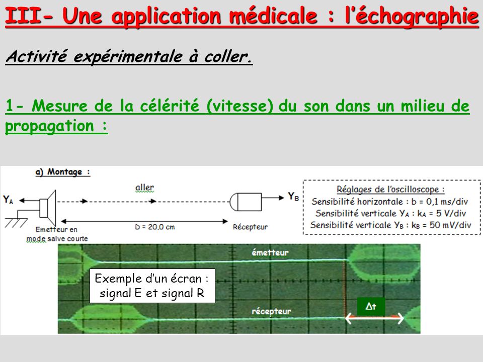 III- Une application médicale : l’échographie