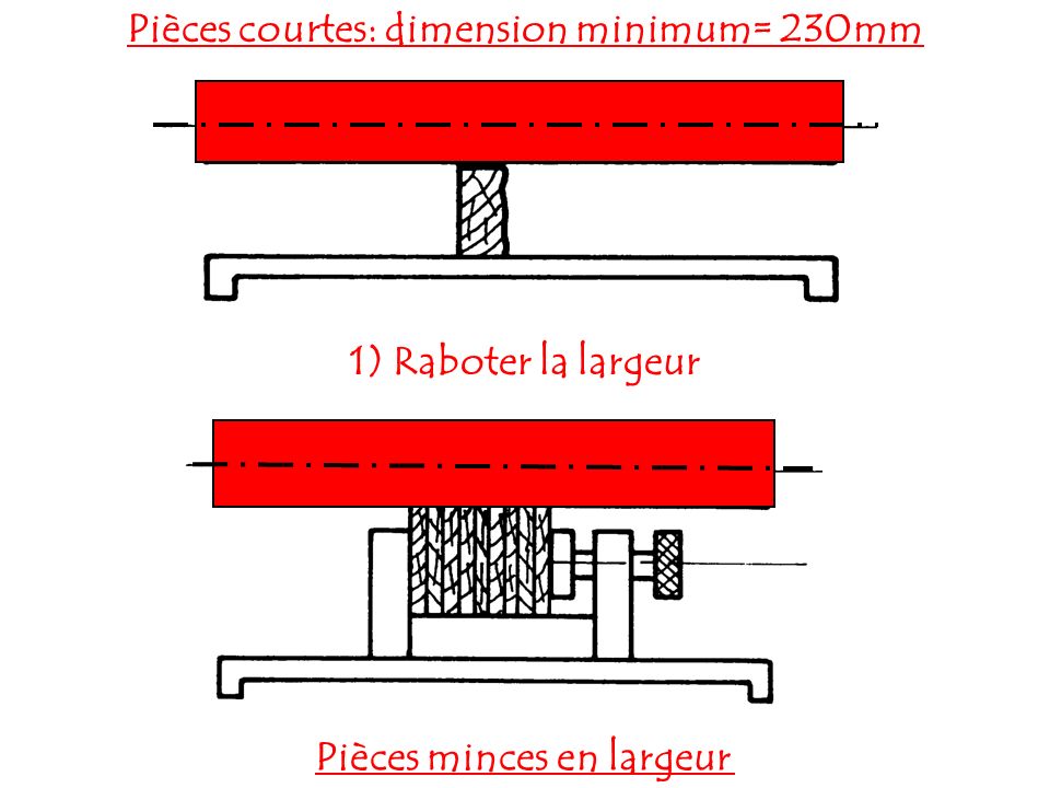 Pièces courtes: dimension minimum= 230mm Pièces minces en largeur