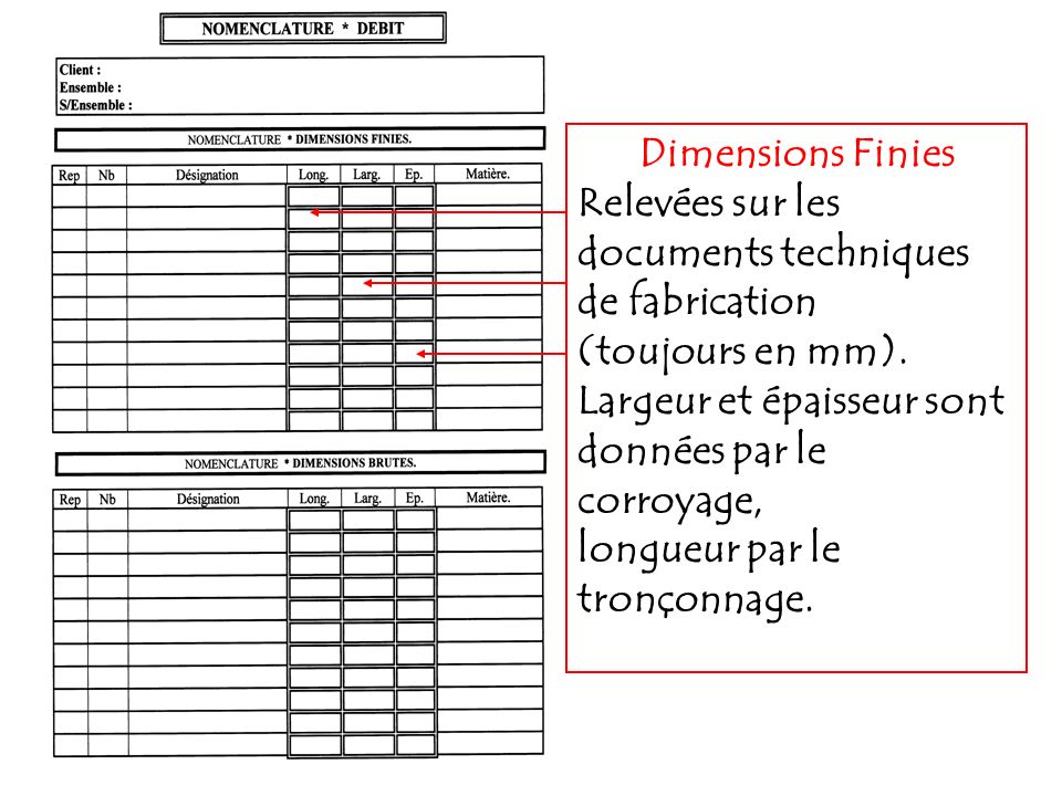 Dimensions Finies Relevées sur les documents techniques de fabrication. (toujours en mm). Largeur et épaisseur sont données par le corroyage,