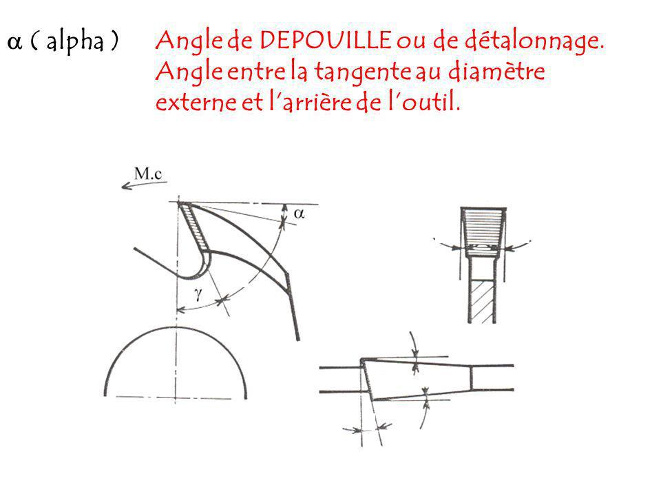  ( alpha ) Angle de DEPOUILLE ou de détalonnage.
