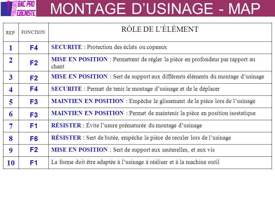 MONTAGE D’USINAGE - MAP
