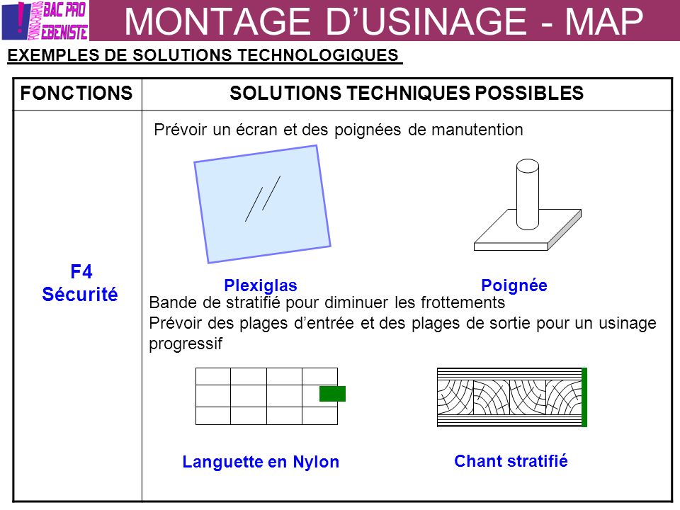 MONTAGE D’USINAGE - MAP