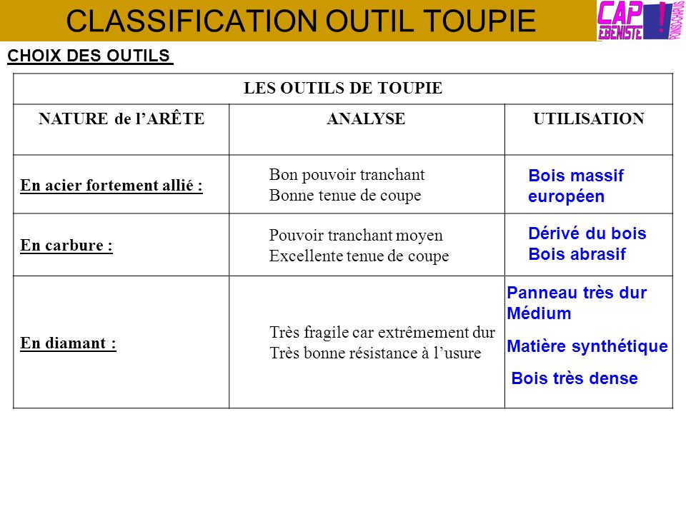 CLASSIFICATION OUTIL TOUPIE