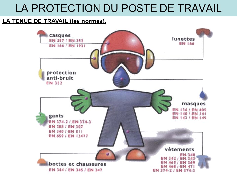 LA PROTECTION DU POSTE DE TRAVAIL