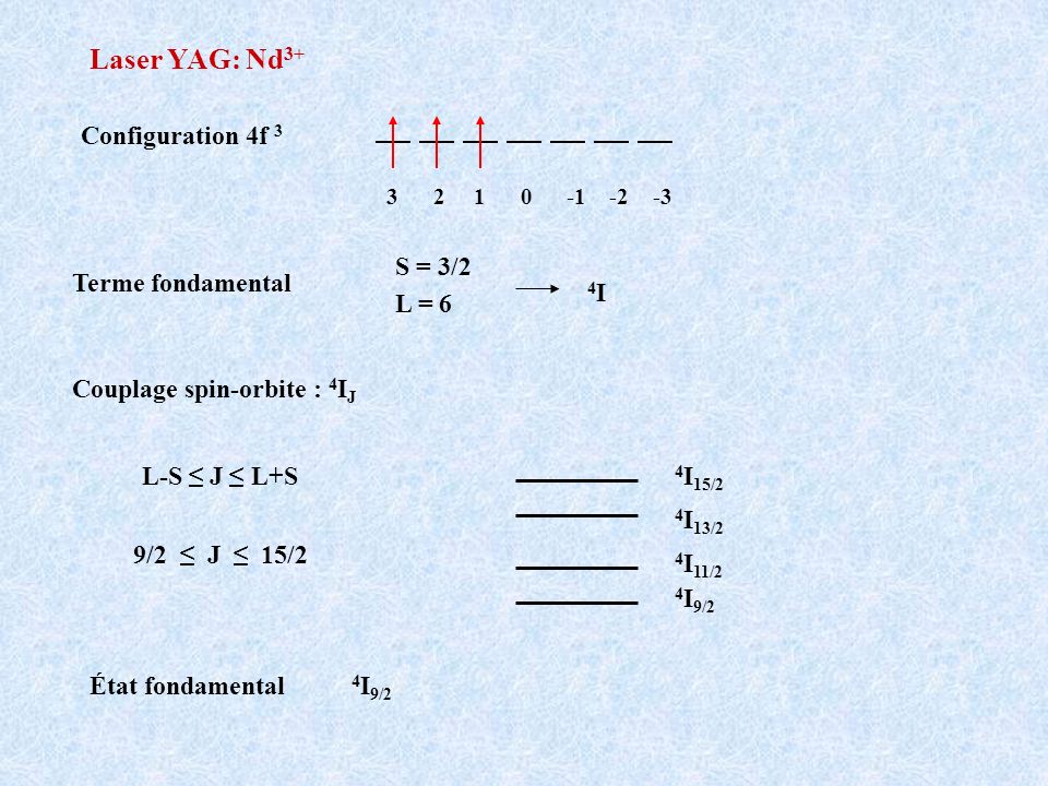 Laser YAG: Nd3+ Configuration 4f 3 S = 3/2 L = 6 4I Terme fondamental