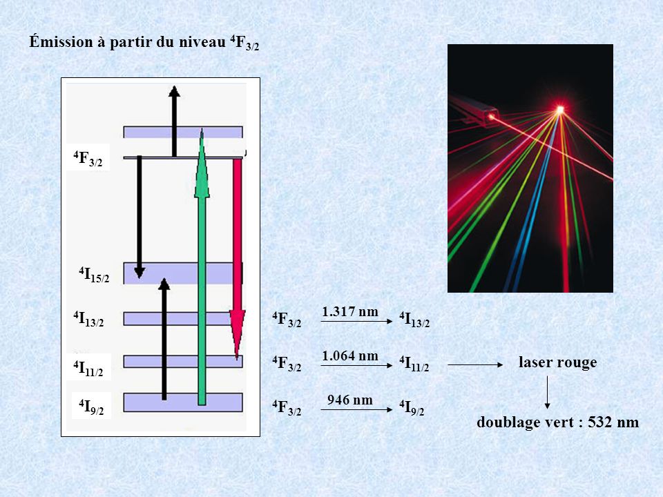laser rouge doublage vert : 532 nm
