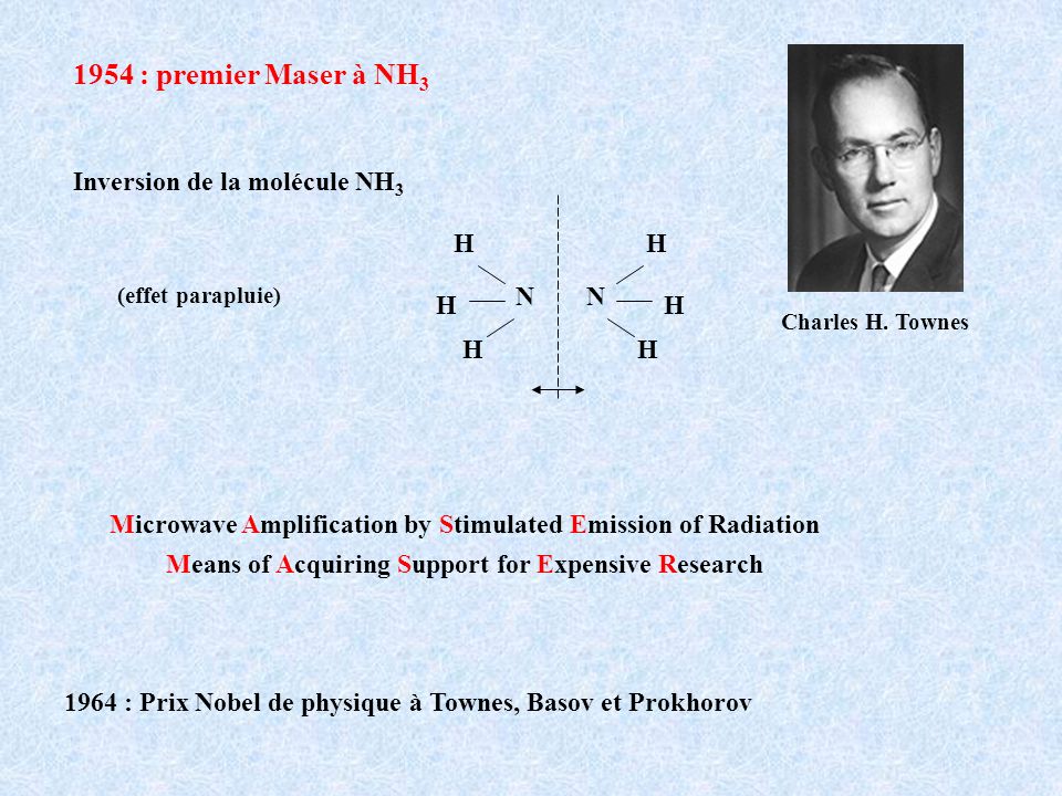 1954 : premier Maser à NH3 Inversion de la molécule NH3 N H