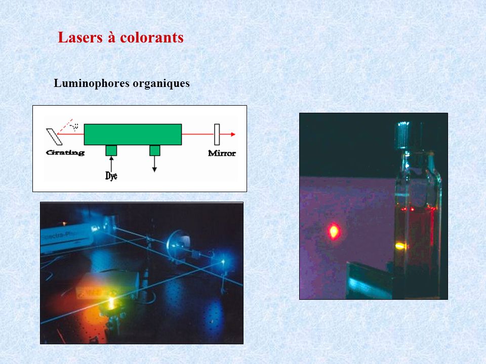 Lasers à colorants Luminophores organiques