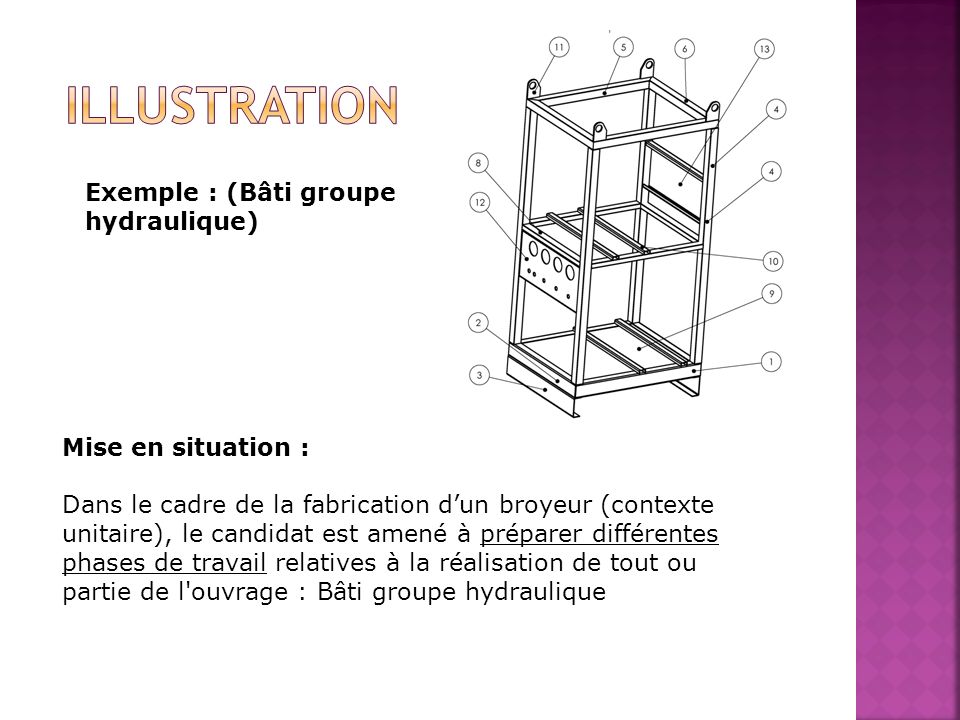 Illustration Exemple : (Bâti groupe hydraulique) Mise en situation :