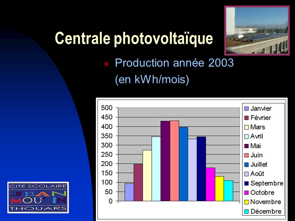 Centrale photovoltaïque