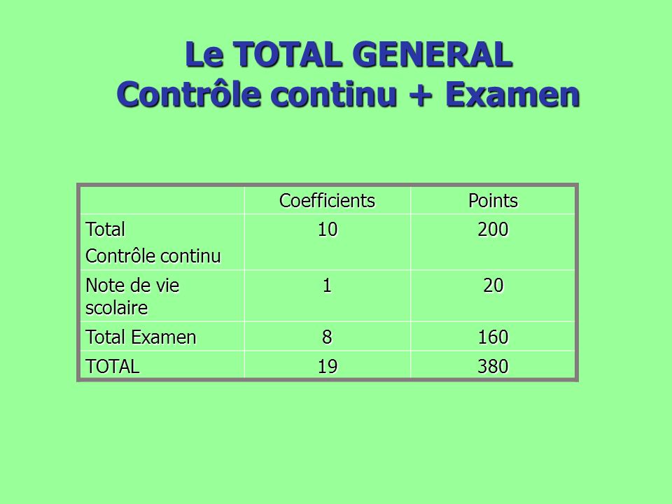 Le TOTAL GENERAL Contrôle continu + Examen