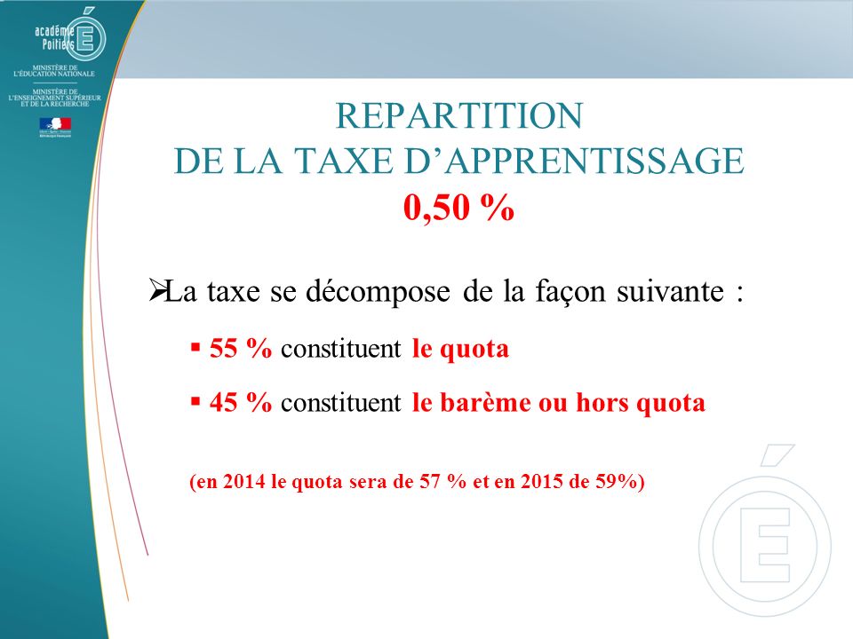REPARTITION DE LA TAXE D’APPRENTISSAGE 0,50 %