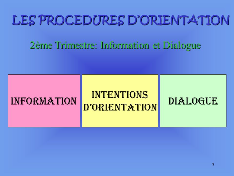 2ème Trimestre: Information et Dialogue