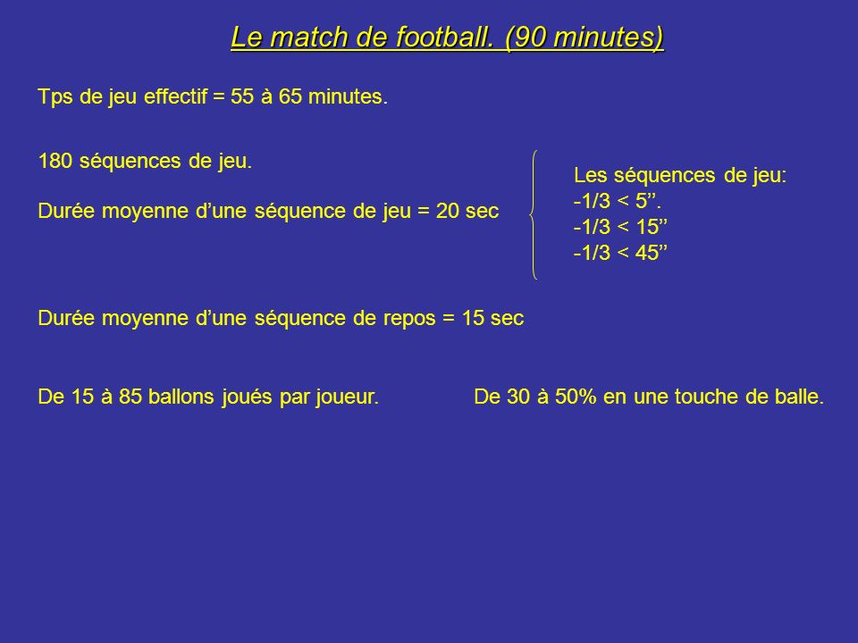 Le match de football. (90 minutes)