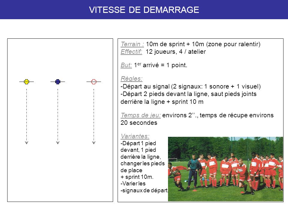 VITESSE DE DEMARRAGE Terrain : 10m de sprint + 10m (zone pour ralentir) Effectif: 12 joueurs, 4 / atelier.