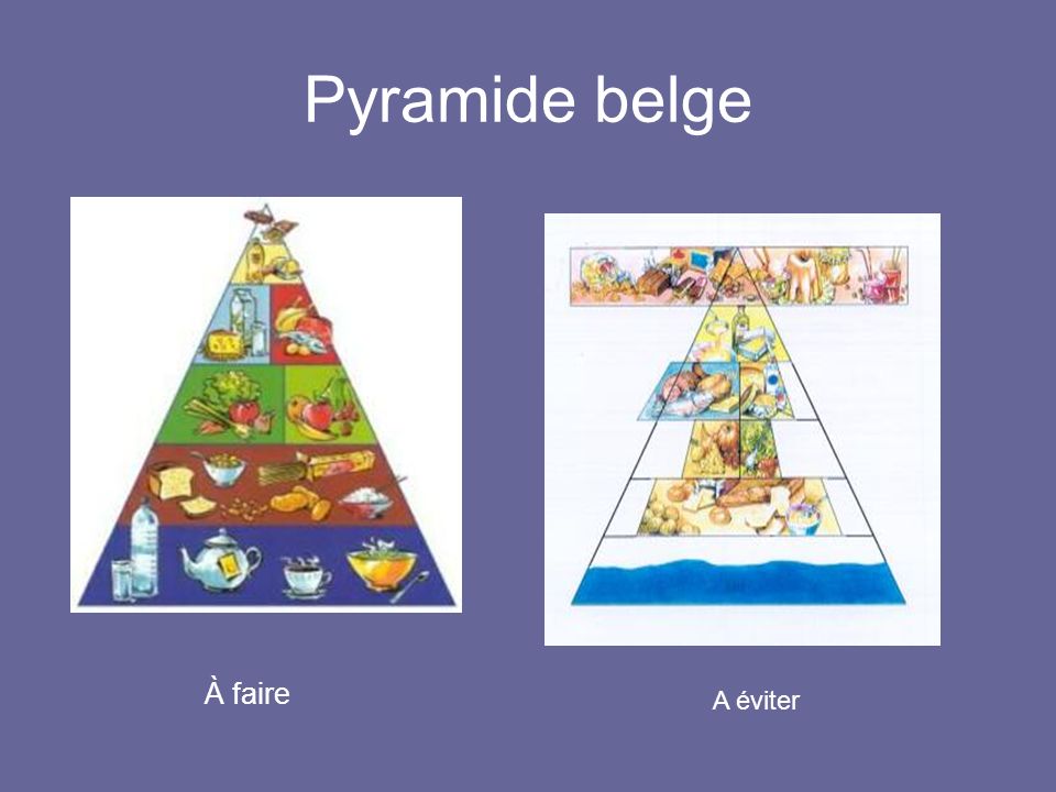 Pyramide belge À faire A éviter