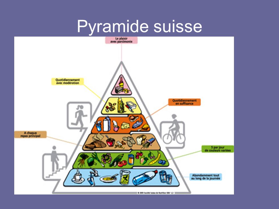 Pyramide suisse