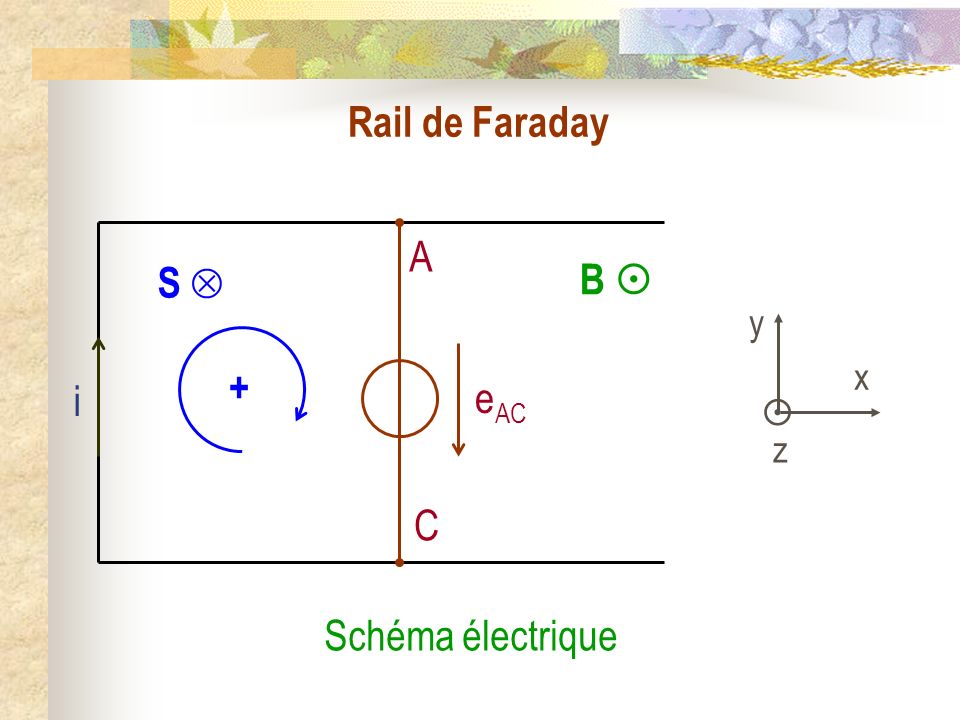 Rail de Faraday A C S  + B  y  x z i eAC Schéma électrique