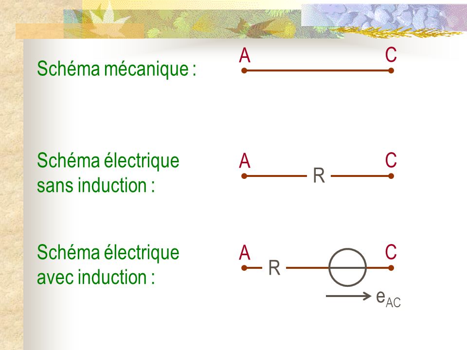 A C. Schéma mécanique : Schéma électrique sans induction : A. C. R. Schéma électrique avec induction :