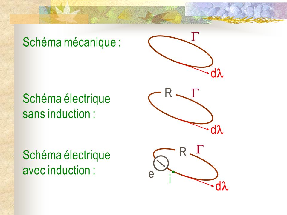  d Schéma mécanique :  d R. Schéma électrique sans induction : e.