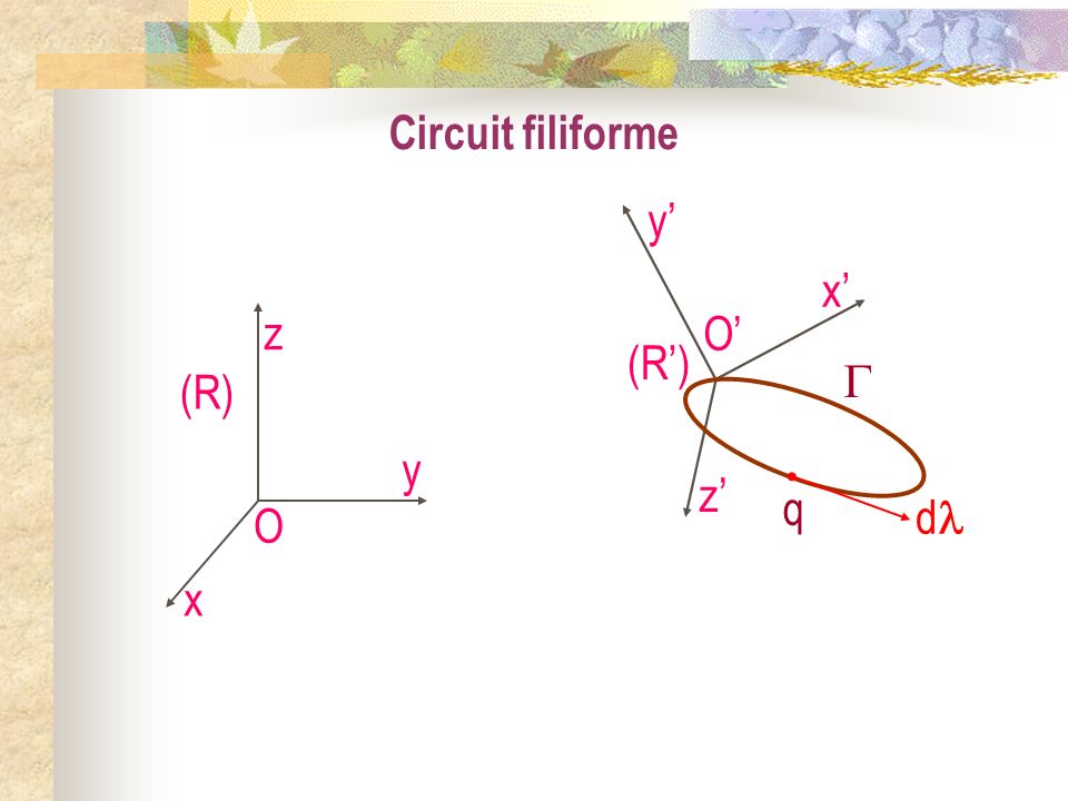 Circuit filiforme O’ x’ y’ z’ (R’) O x y z (R)  d q